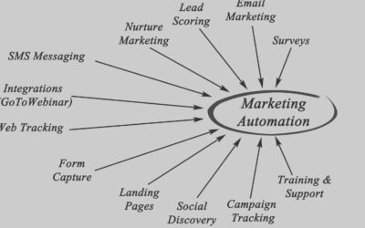 Automatizaciones humanas: cómo escalar tu marketing sin perder cercanía